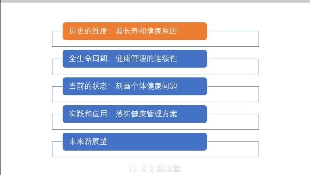 周末与新老朋友聚在南昌，与专家们交流《新技术推动精准的健康管理落地》，教育科研和