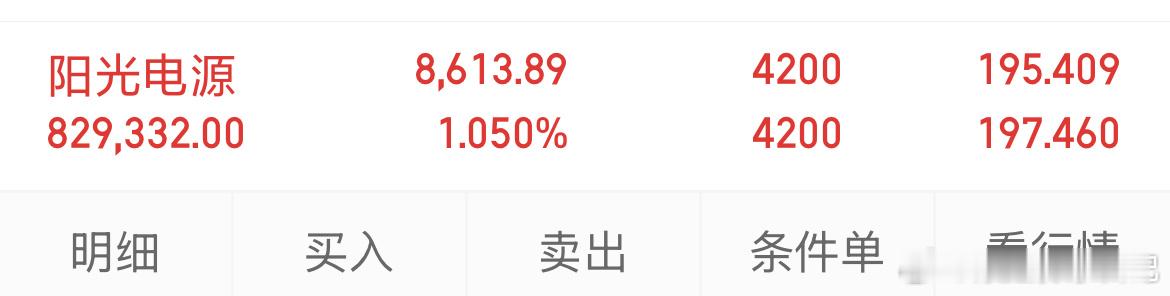 阳光电源还有在车上的吗？下午强势拉升一波，还好昨天没放弃！在车上吃上肉的朋友评论