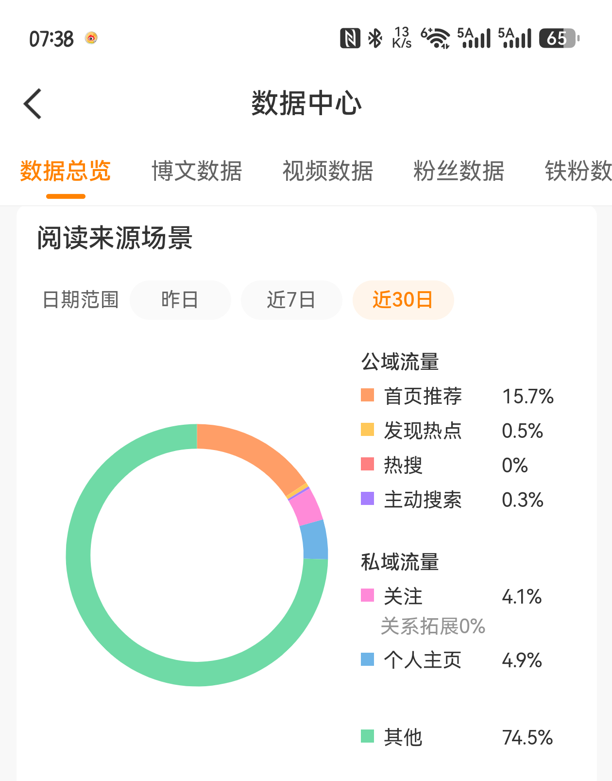 几个月没有ss了，一个月rs含量0％也是比较少见吧🙂↕️ 