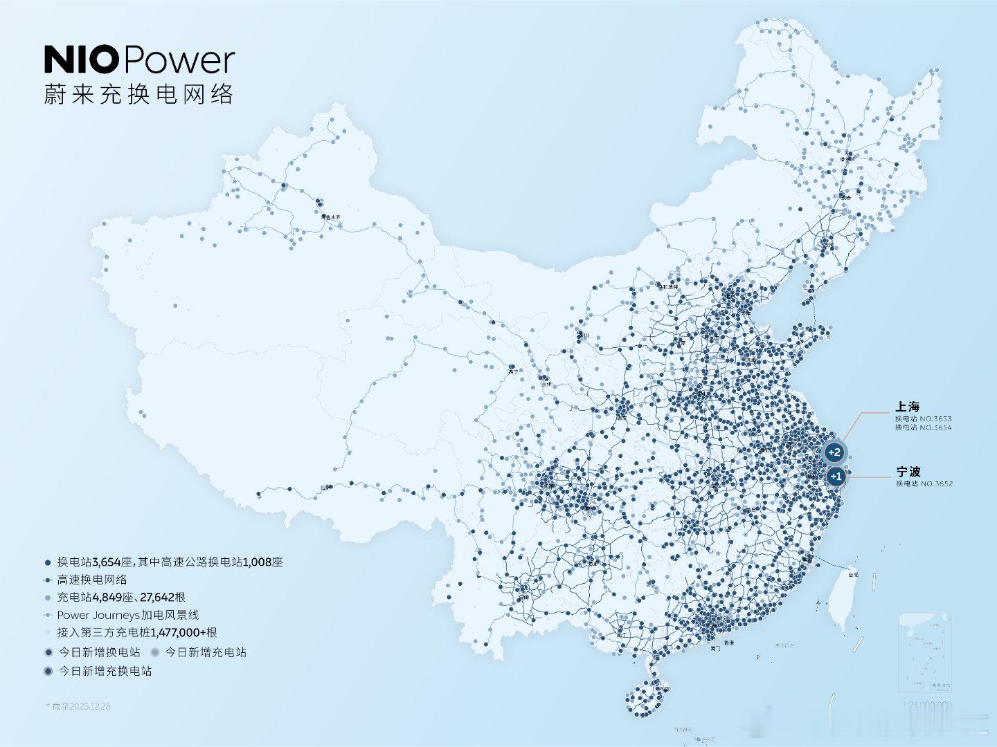 蔚来跟中石化还在继续合作换电站 今天是 292 座（差点手滑打成加油站）其实也是