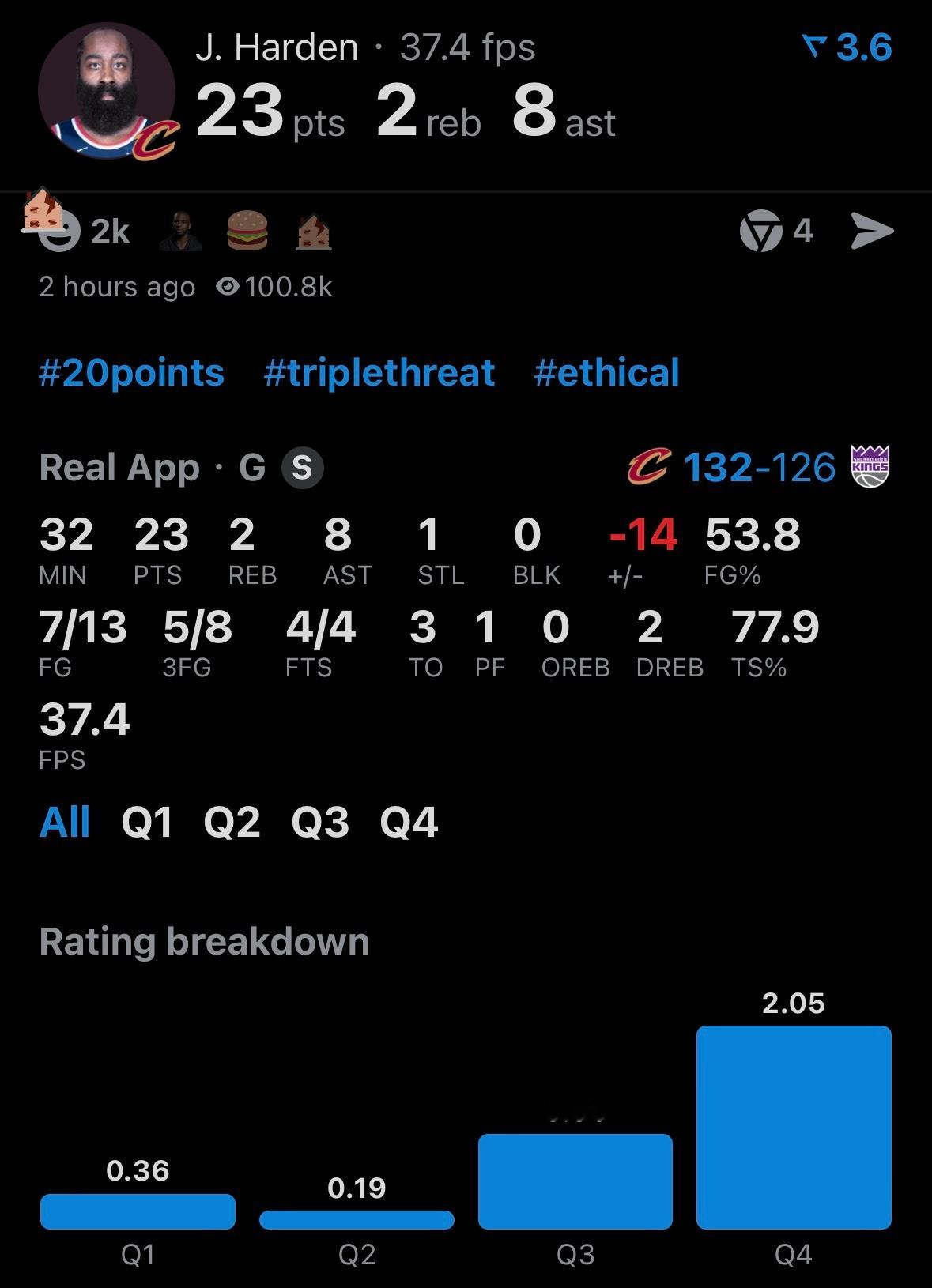 哈登骑士首秀，32分钟23分2板8助攻，投篮13投7中，三分8中5，罚球4中4。