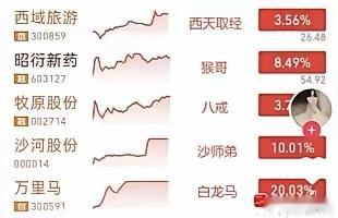 昨天炒猴，今天西游记都出来了！大A还是太有想象力了，如果你没点想象力，都看不懂万