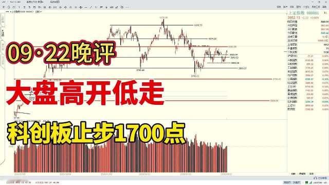大盘高开低走，科创板止步1700点#交易员云起[超话]# ​