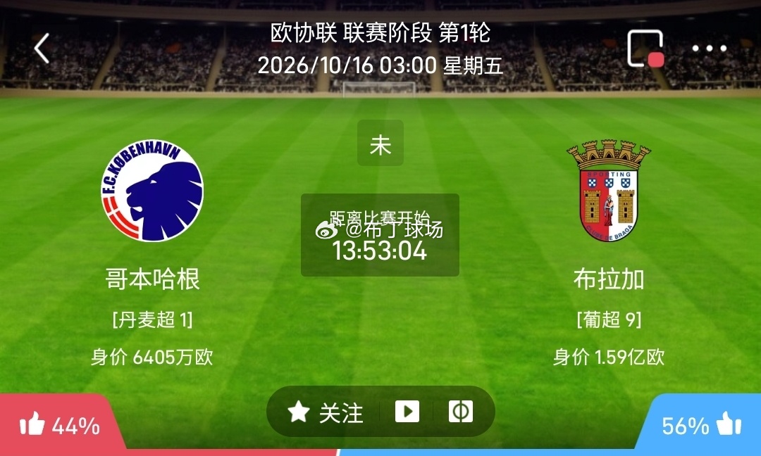 哥本哈根 vs 布拉加哥本哈根利好：主场氛围火爆，联赛榜首状态稳定，团队配合默契