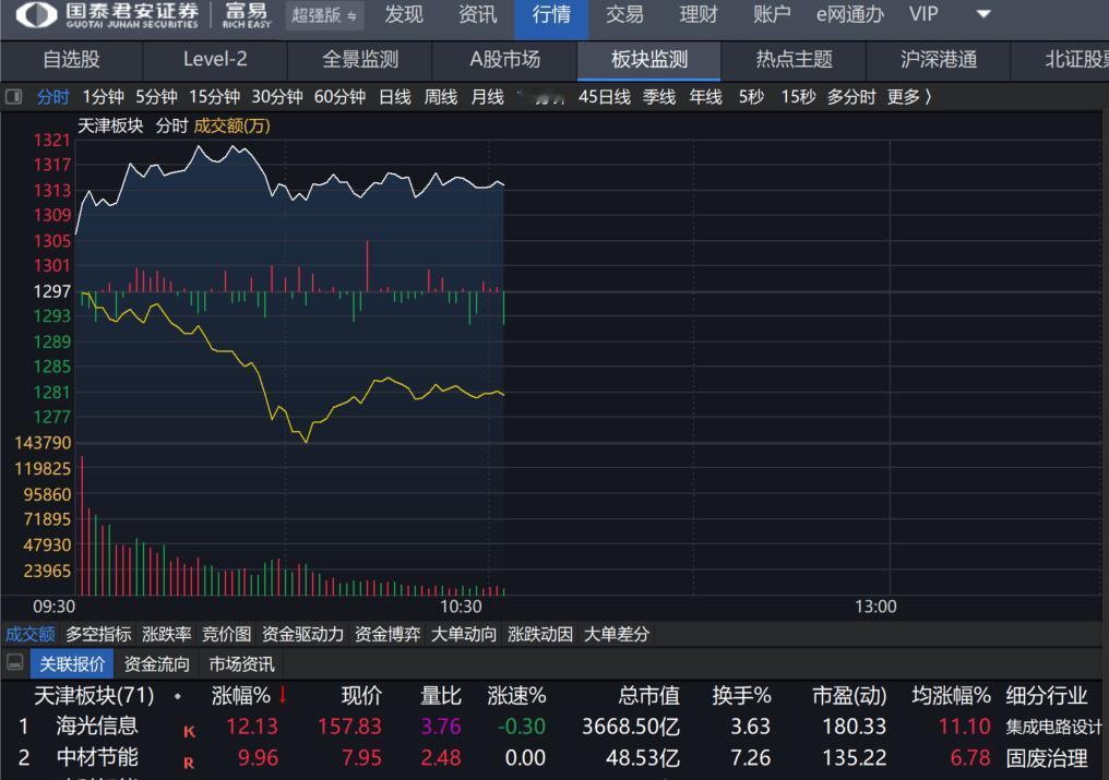 【有散户天天追涨停，这种做法可取吗？】
目前，A股市场上，散户占比极高。而这个群