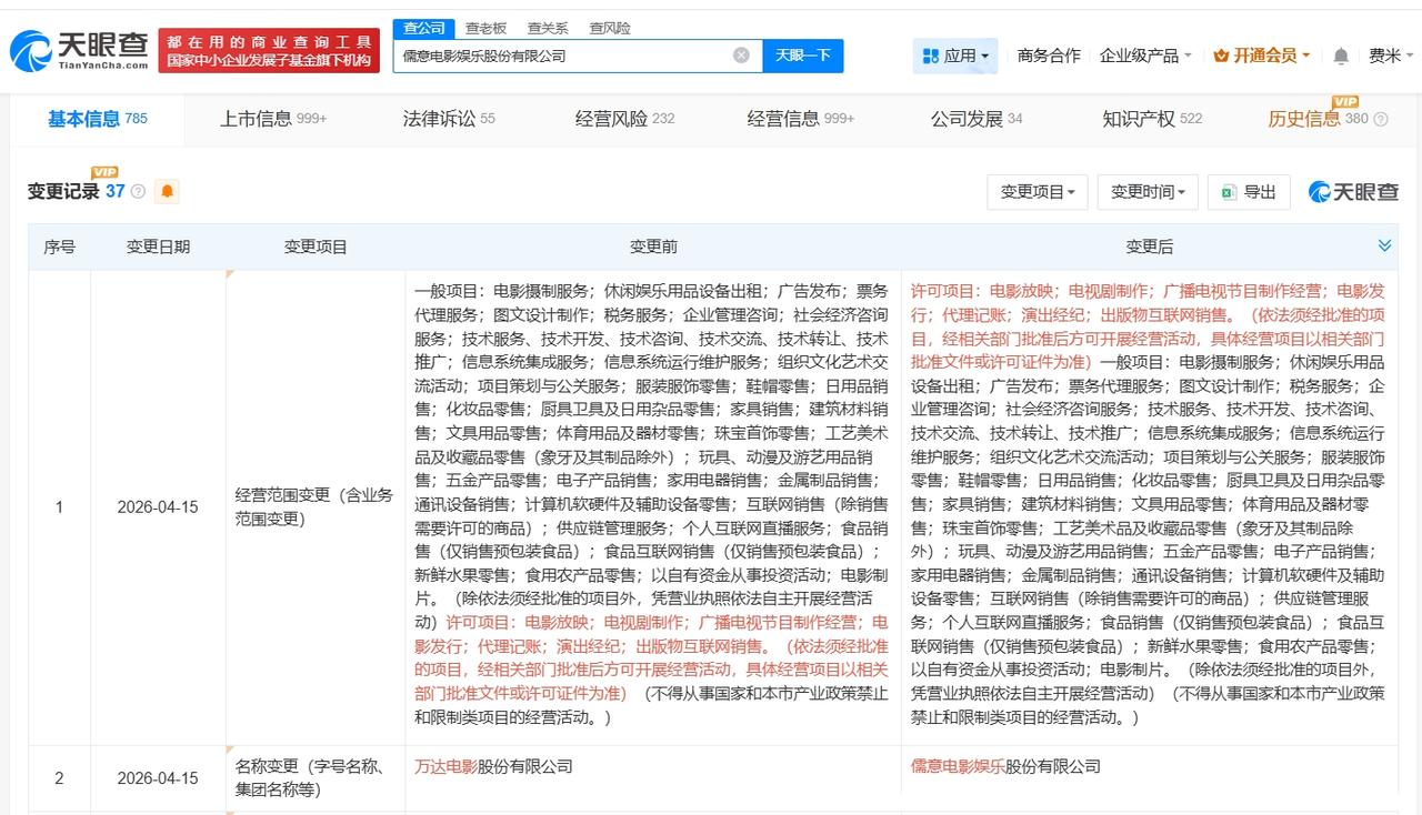 万达电影已更名

儒意电影更名完成工商变更万达电影告别王健林时代
天眼查App显