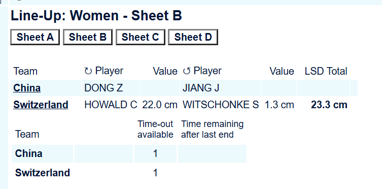 【奥运冰壶】中国-瑞士，瑞士率先投了LSD，23.3cm
