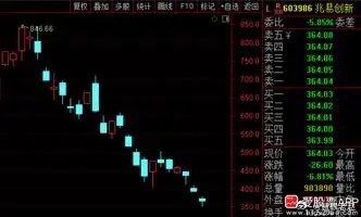 存储芯片迎来重磅利好，兆易创新抛出两大护盘举措：10亿~20亿元股份回购并注销，