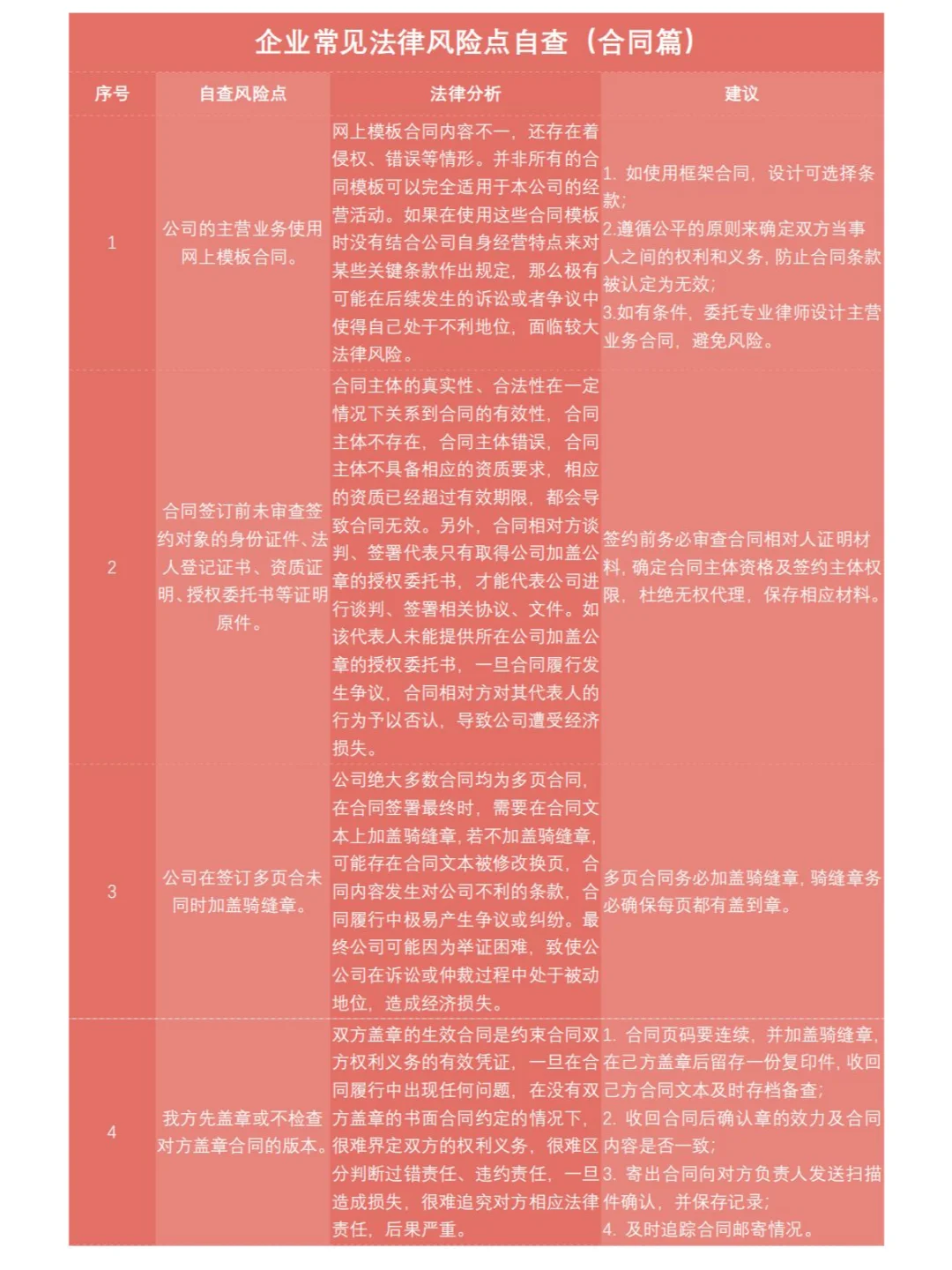 企业常见法律风险点自查（合同篇）