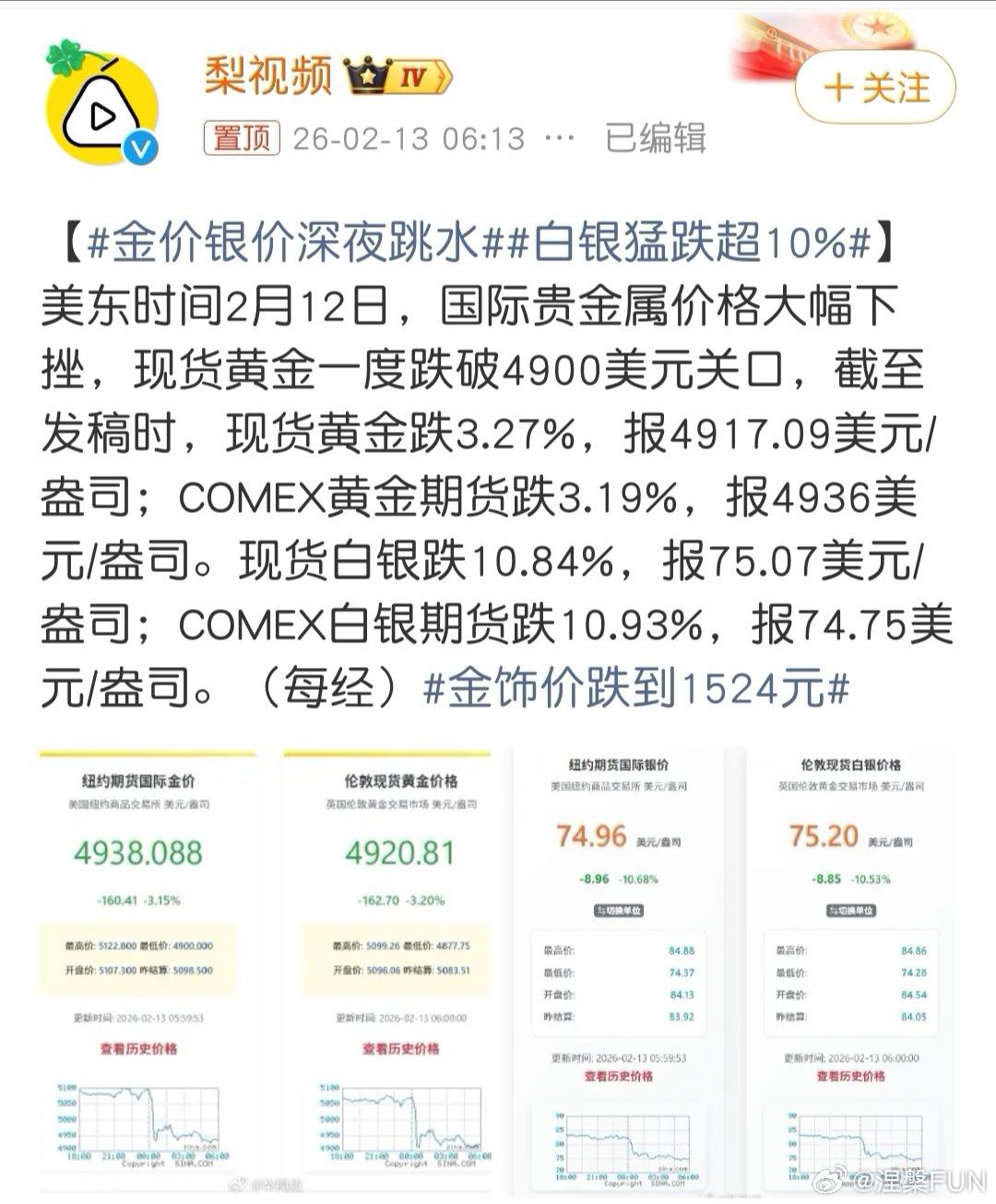 金价银价深夜跳水 最近黄金微跌微涨都麻木了，但跌破5000确实是个心理价位。希望