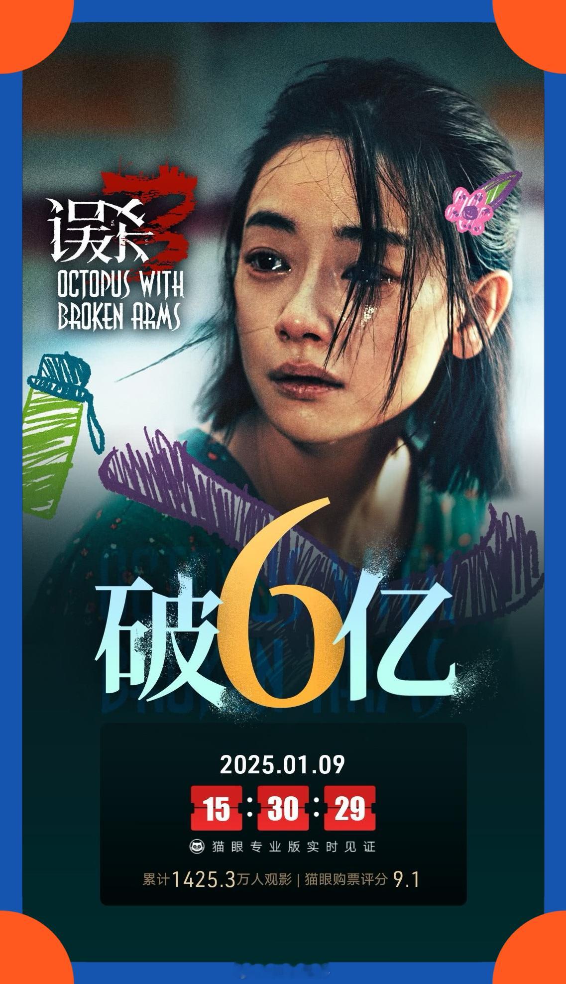 误杀3票房破6亿 《误杀3》上映13天，票房破6亿。目前卖座预测：7.8亿   