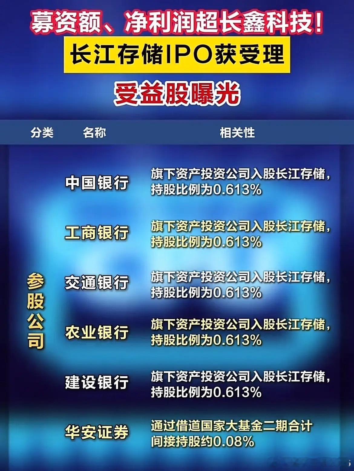 长江存储IPO受理！一大波概念股出炉，别把参股当利好！存储行业迎来重要事件，长江