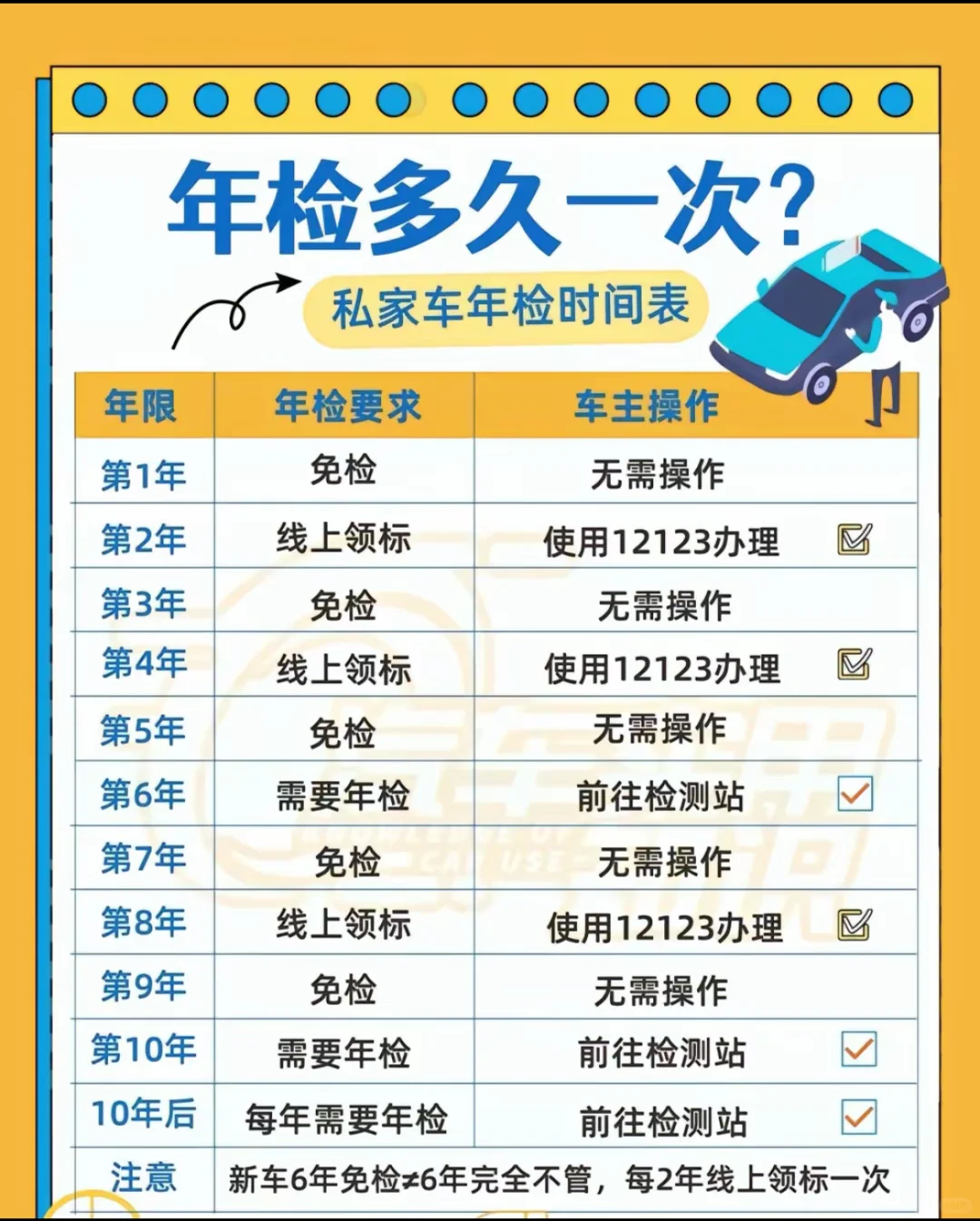 你的车还健康吗⁉️