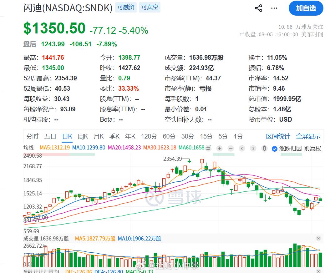 【天风海外科技】SNDK财报点评这是一份短期中性偏负面，而对基本面明确偏正面的财