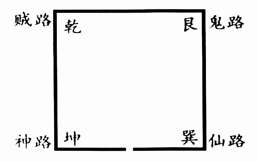 门图 六十四卦方圆图