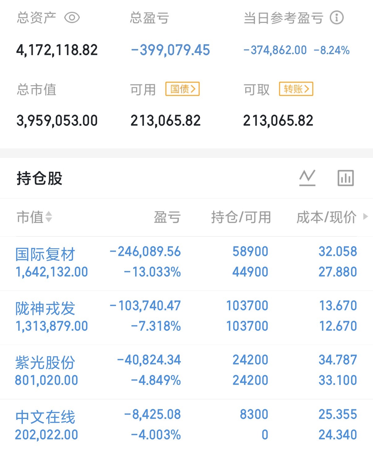 真的挺无奈的，股市从来不相信眼泪，节奏一旦踩错，就要实打实的挨市场一顿毒打。七月