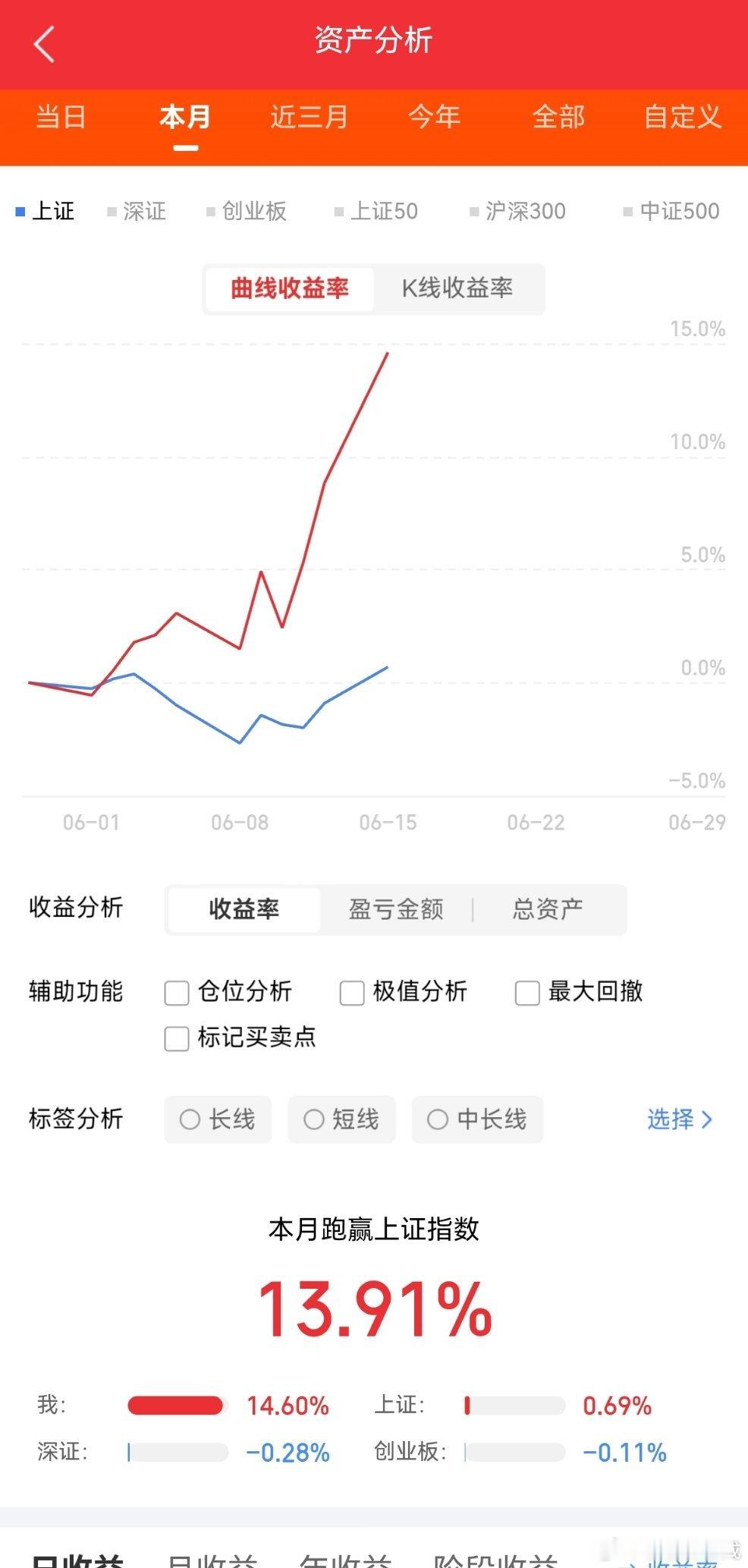 明日天气看点梳理（6.16，周二）中际旭创：撑杆助力，仍有惯性兆易创新：箱体上沿