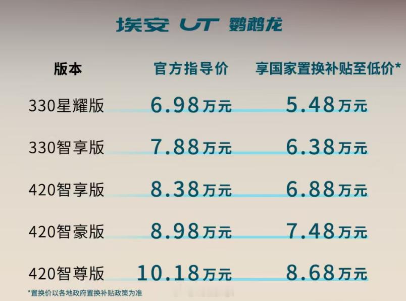 埃安太狠了吧，今天刚发布的埃安UT，直接把价格定在了6.98万起！算上国补后5.