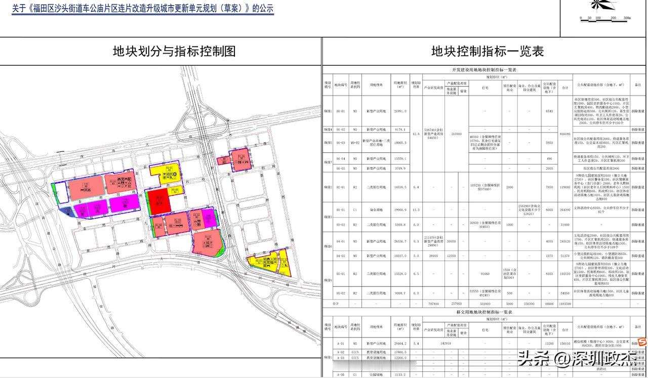 原来深圳福田车公庙十亩地是日本人的地盘。。。

难怪之前旧改有很大阻力，早期这一