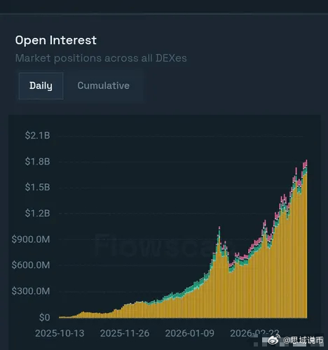 继续跟踪$HYPE 的基本面Hyperliquid 团队已使用协议收入的 99%