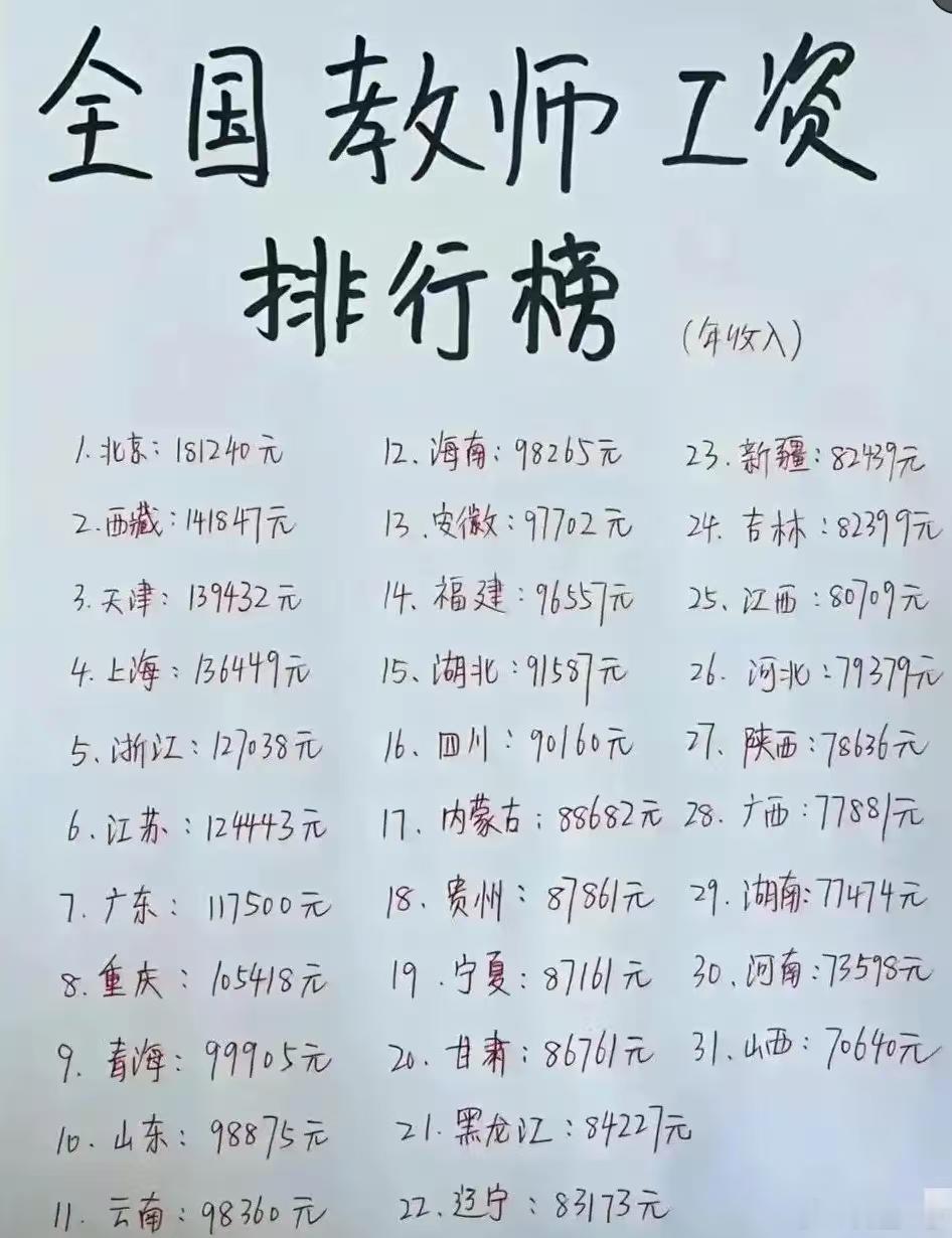 一年俩假期带薪休假每年都有固定的中考高考目标作为一个教育管理者教师的职业值得拥有