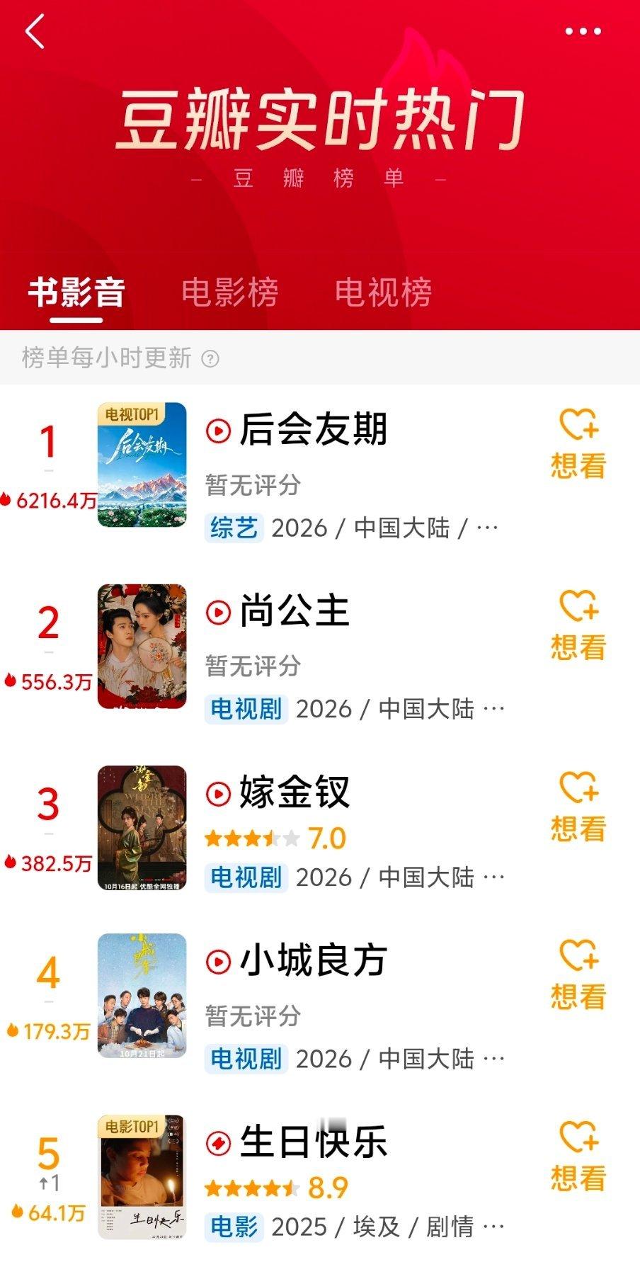 后会友期热度破6000万 ​​​