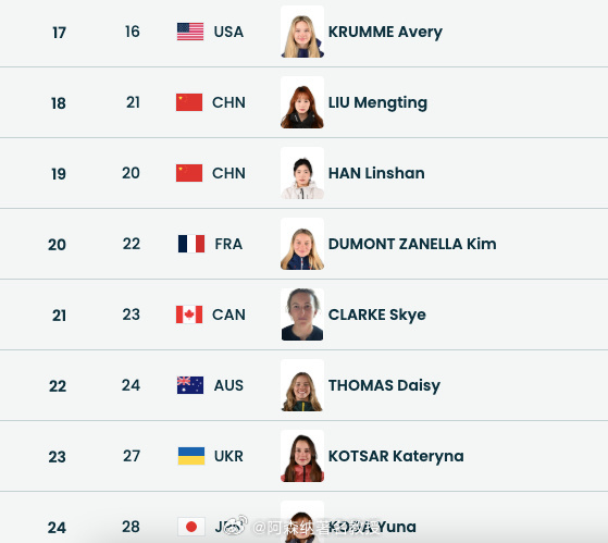 谷爱凌第2顺位出场全民聊冬奥 北京时间2月7日17:30，米兰冬奥将进行坡面障碍