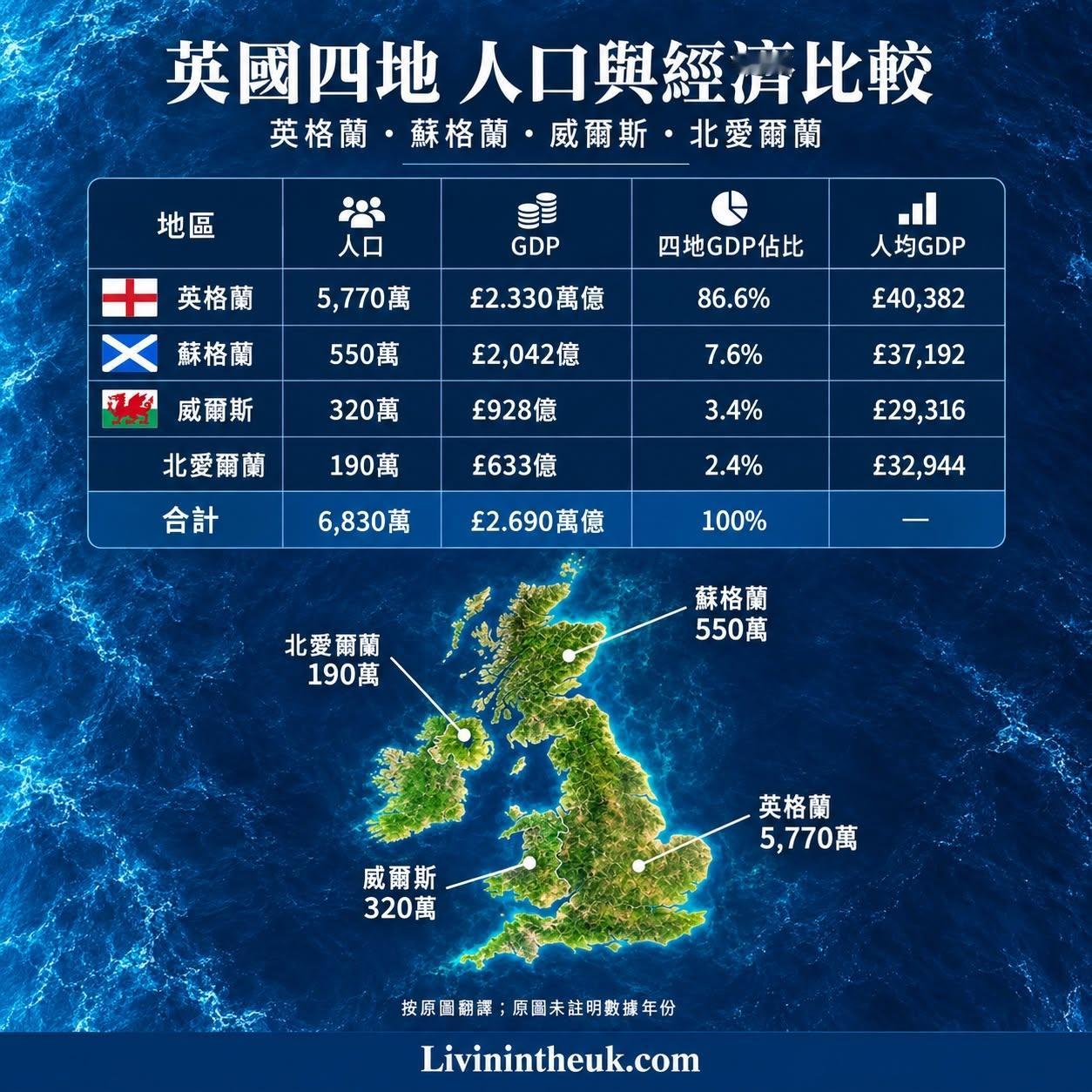 小时候学地理，英国叫“大不列颠及北爱尔兰联合王国”，简称UK绕口得很。这几天英三