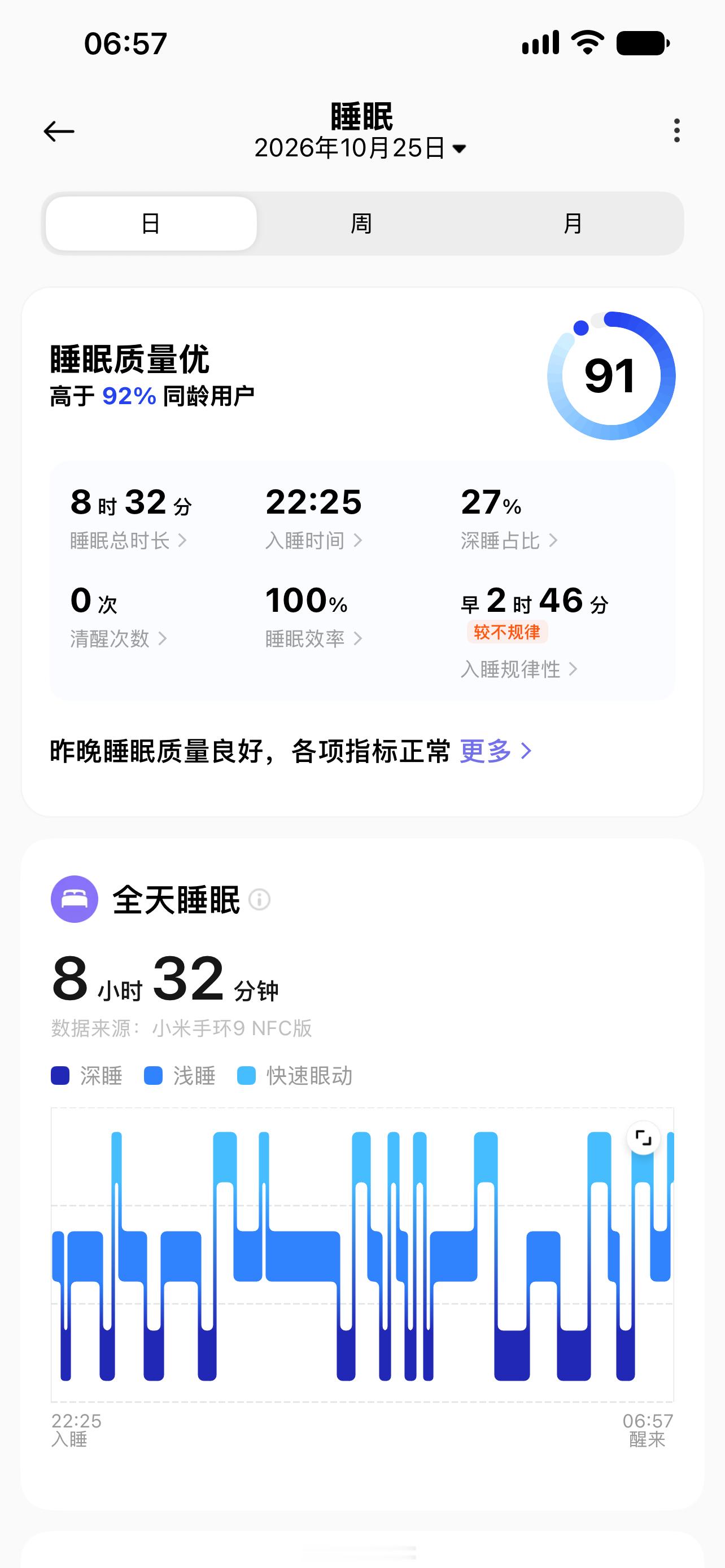 好睡眠记录一下  ​​​