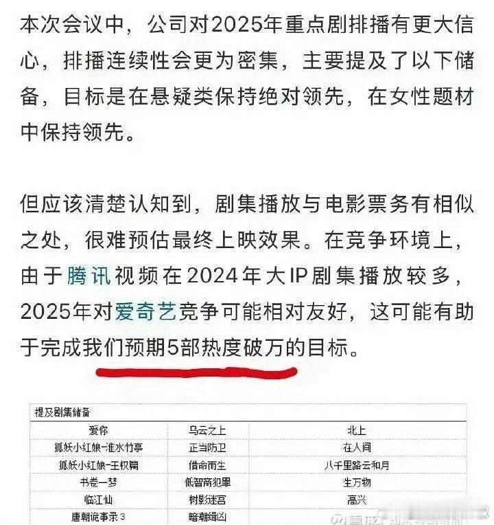 很想破万啊，这五部kpi压力山大 ​​​