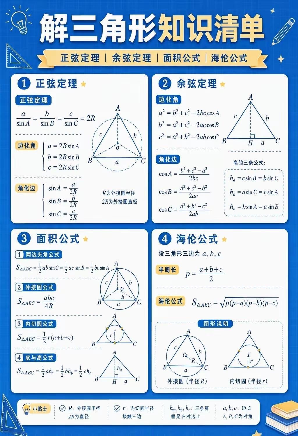 高中数学三角形知识清单