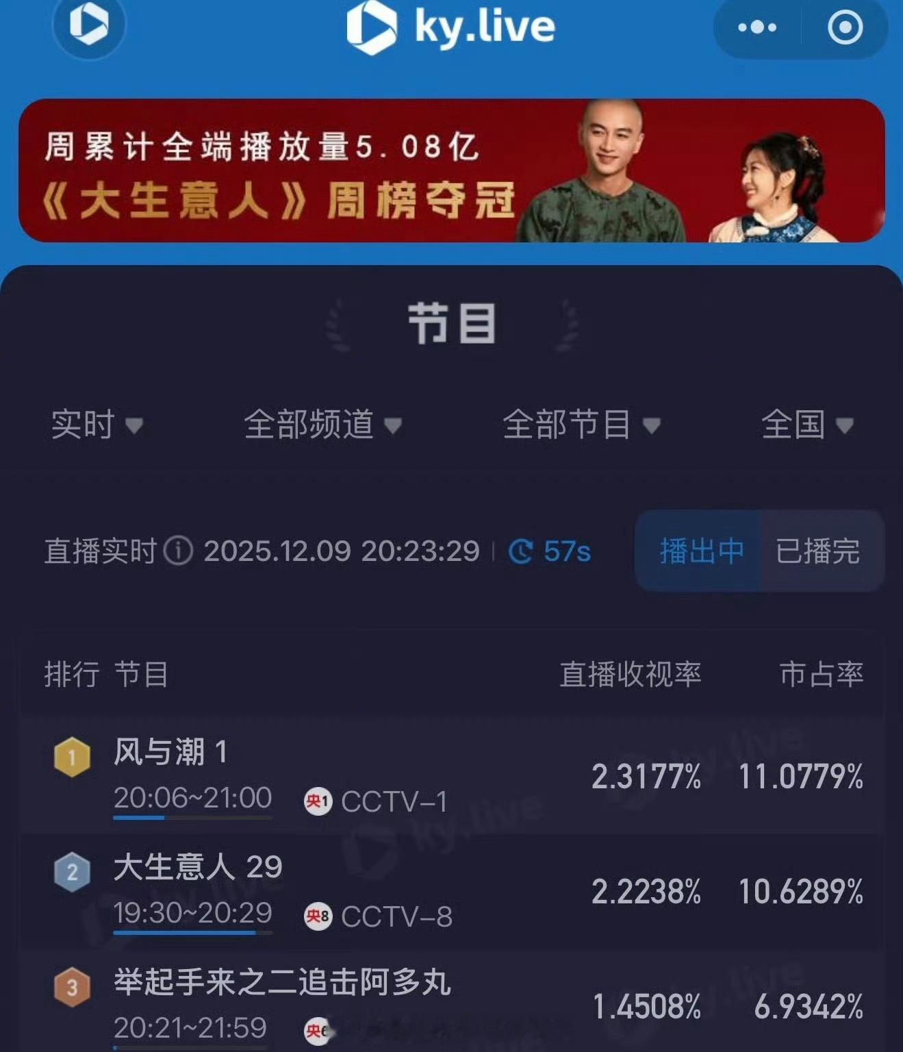 风与潮开播十分钟收视破2风与潮值得！都去看！ 