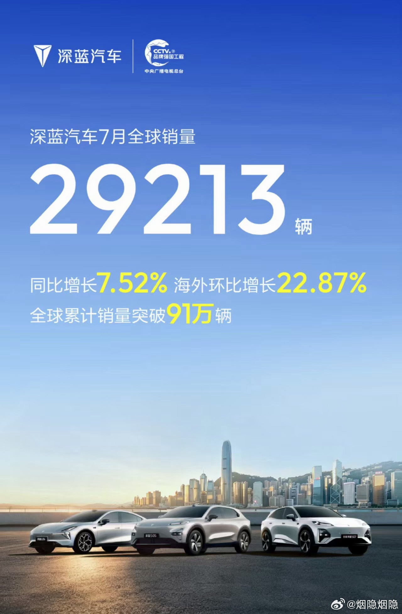 今天八一建军节，致敬最可爱的人。正是人民子弟兵筑起守护万家灯火的坚实屏障，我们才