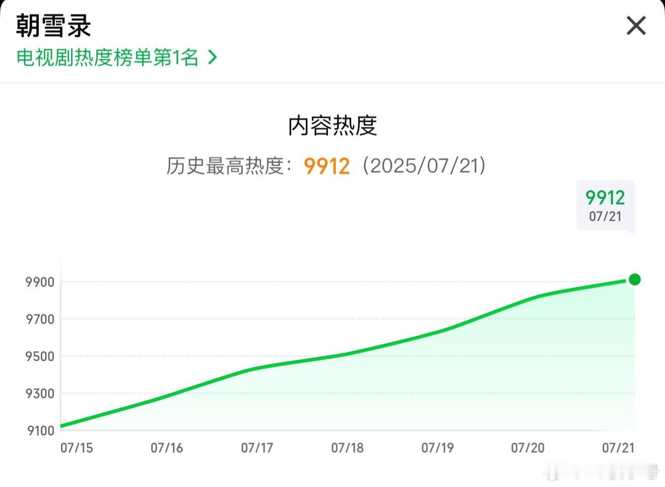 朝雪录这个朝雪录真的破9912了[捂嘴哭]新一轮的阴谋论即将来临 ​​​