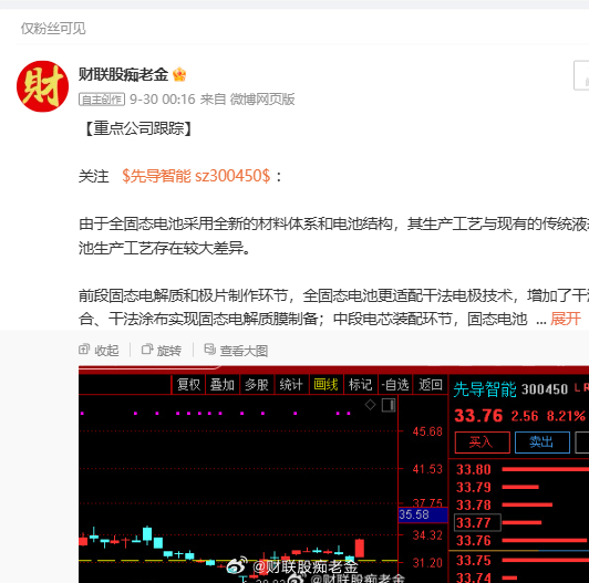 $先导智能 sz300450$ 大涨12% ​​​