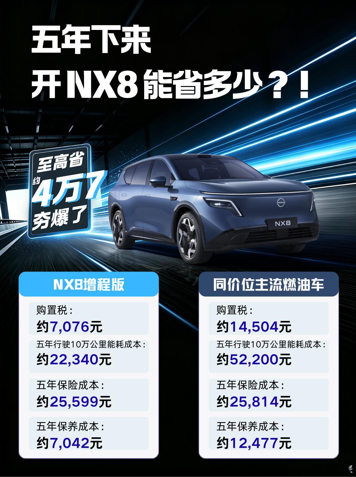 我一直觉得，车企实验室的能耗数据参考意义不大，毕竟太脱离日常用车场景。但这次NX