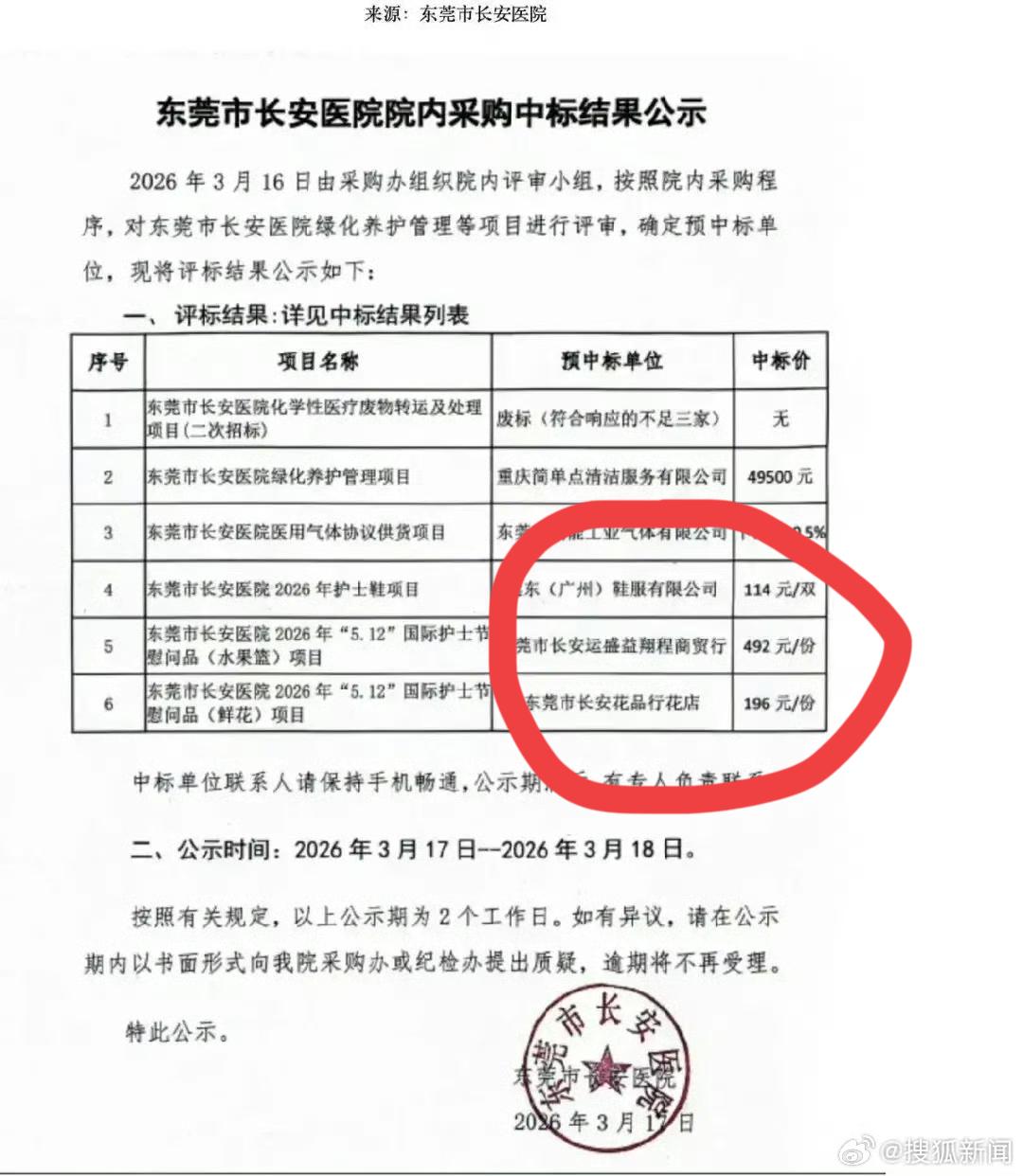 东莞长安一医院招标 492 块水果篮，引发争议。这个水果篮中标时间显示为 3 月