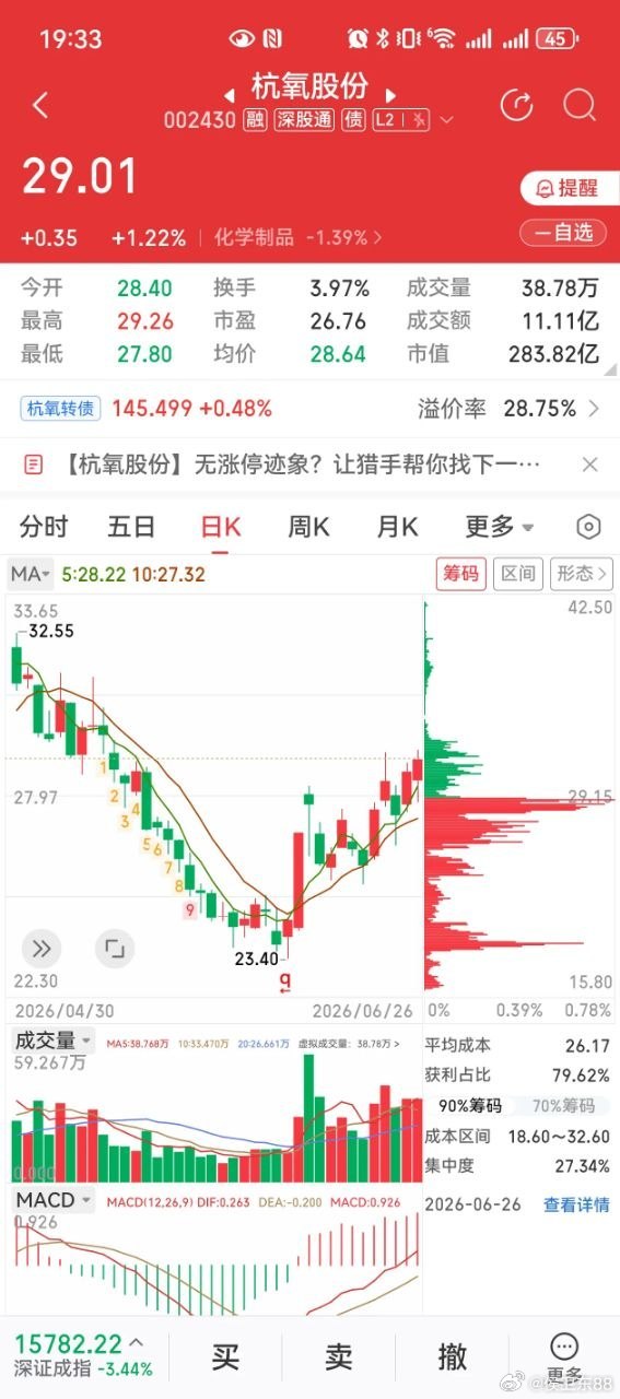 指数全线跳水逆势走强！半导体+光伏材料两大国产替代核心，壁垒独一档一、沪硅产业｜