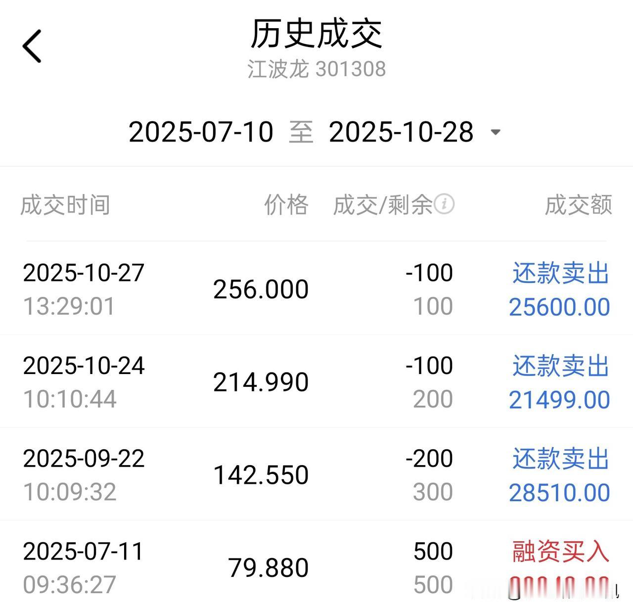 很多现实中可能正确的话，换一个场景，例如到资本市场上未必正确。
上周我有点疑问，