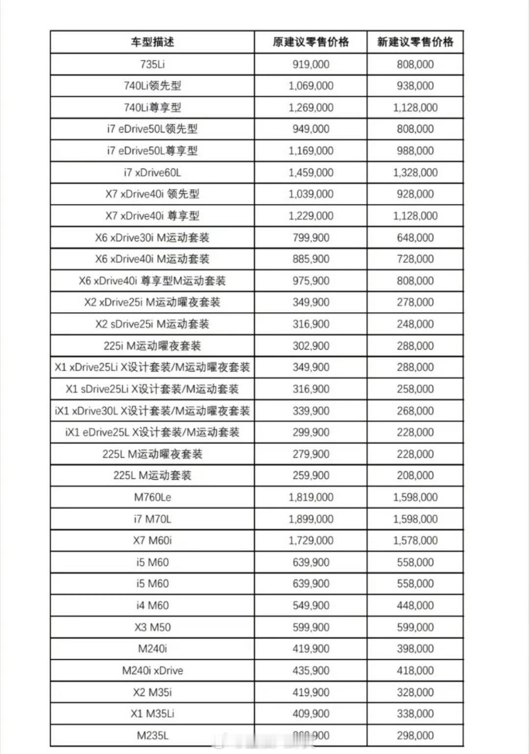 宝马官宣降价2026年汽车降价第一枪！宝马中国2026年开年对31款主力车型大幅