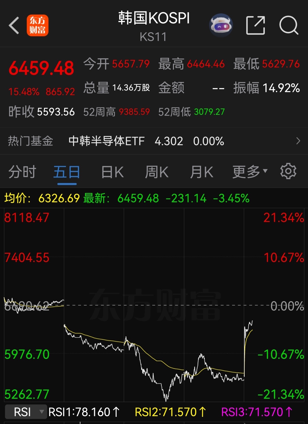 股市指数走成这样，对于国家经济稳定是重大威胁。 