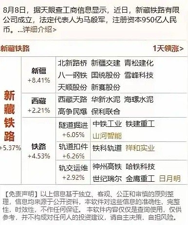新风口---新藏铁路核心逻辑与产业影响 一、新藏铁路（新疆—西藏）作为 西部边疆