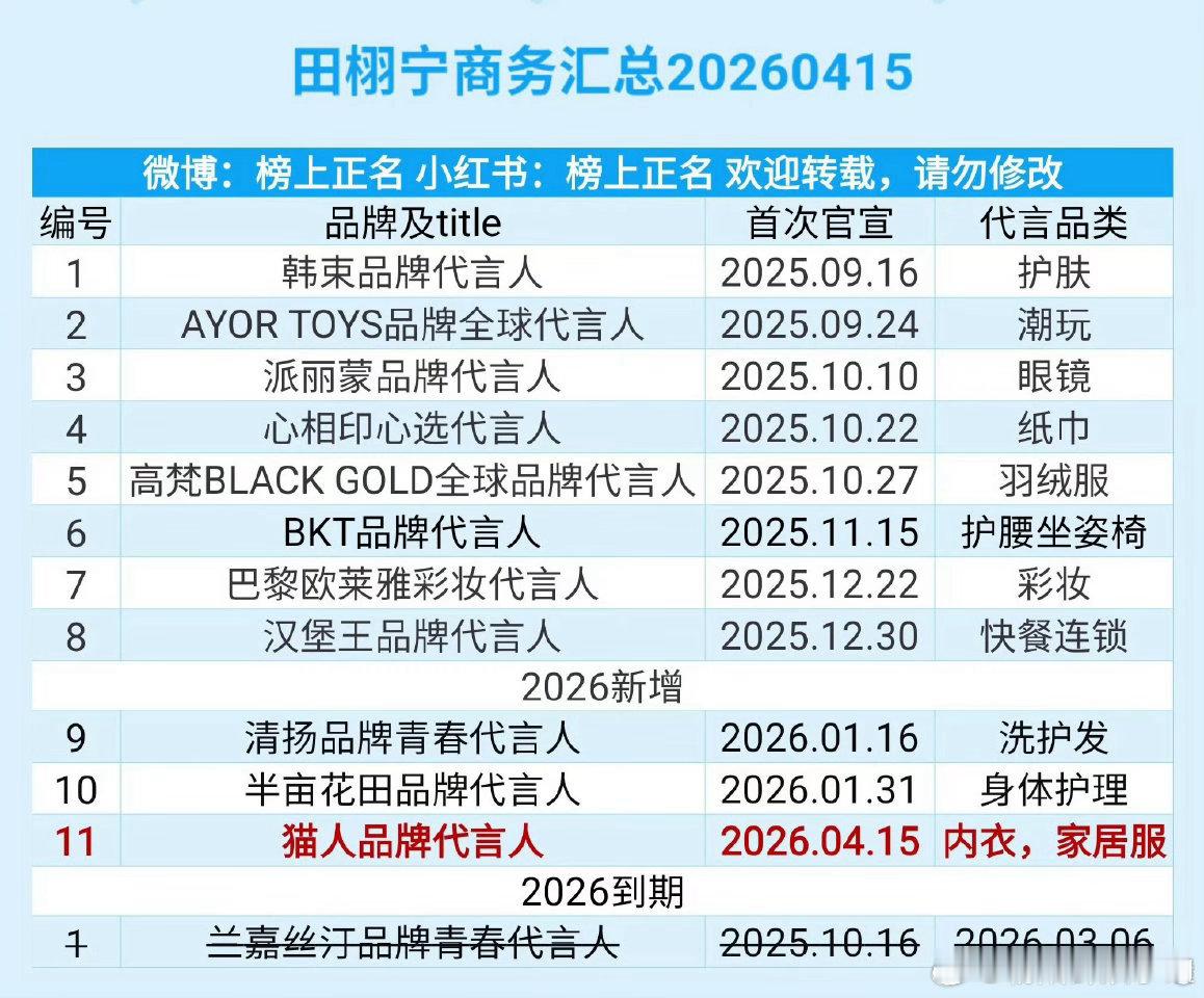 田栩宁商务汇总…质量都挺不错，而且title都很好