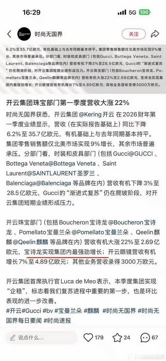 开云集团珠宝部门第一季度营收大涨22%！其中宝诗龙实现集团内最强劲增长！肖战作为