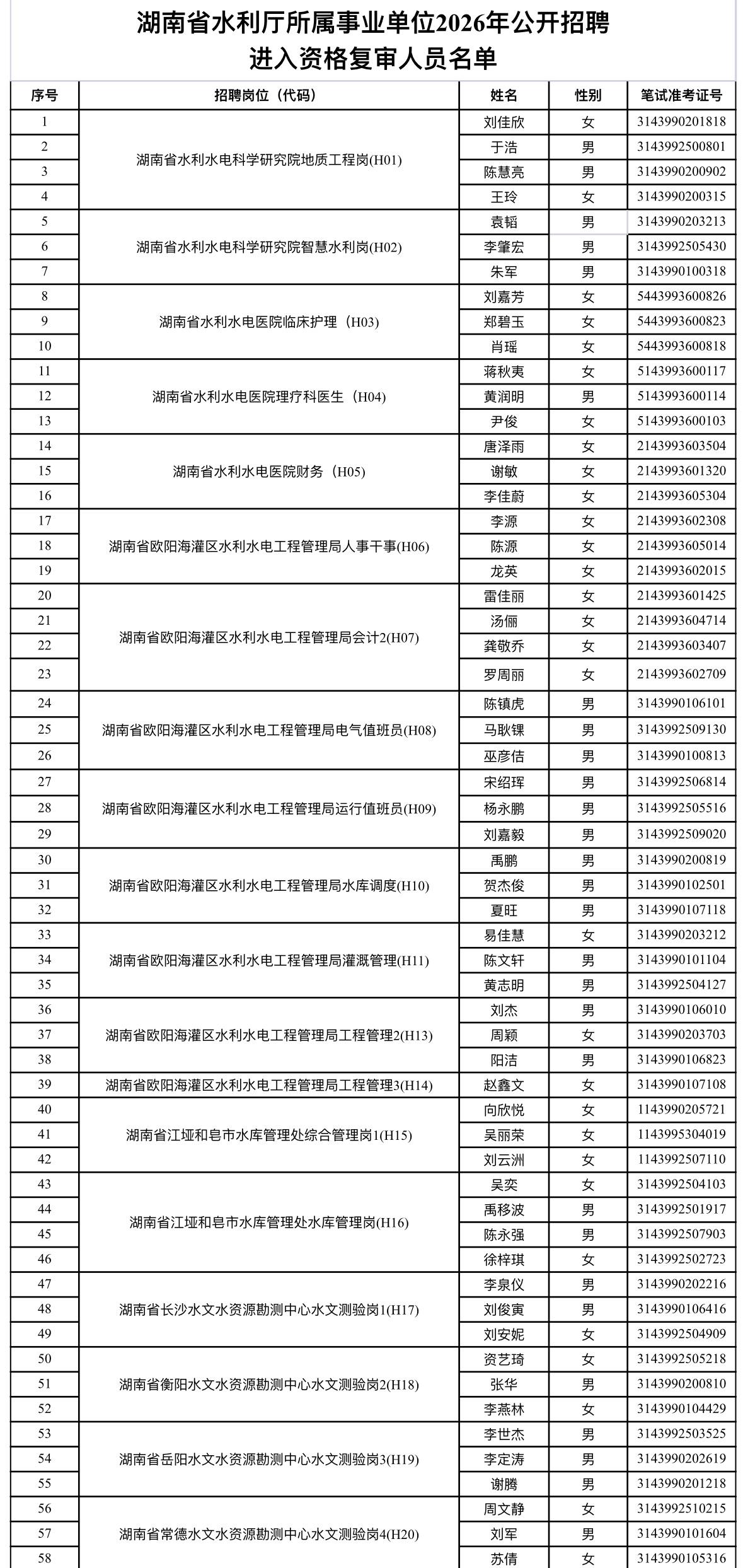 名单已出！长沙雨花水利厅事业单位资格复审通知

📌 发布单位：湖南省水利厅
?
