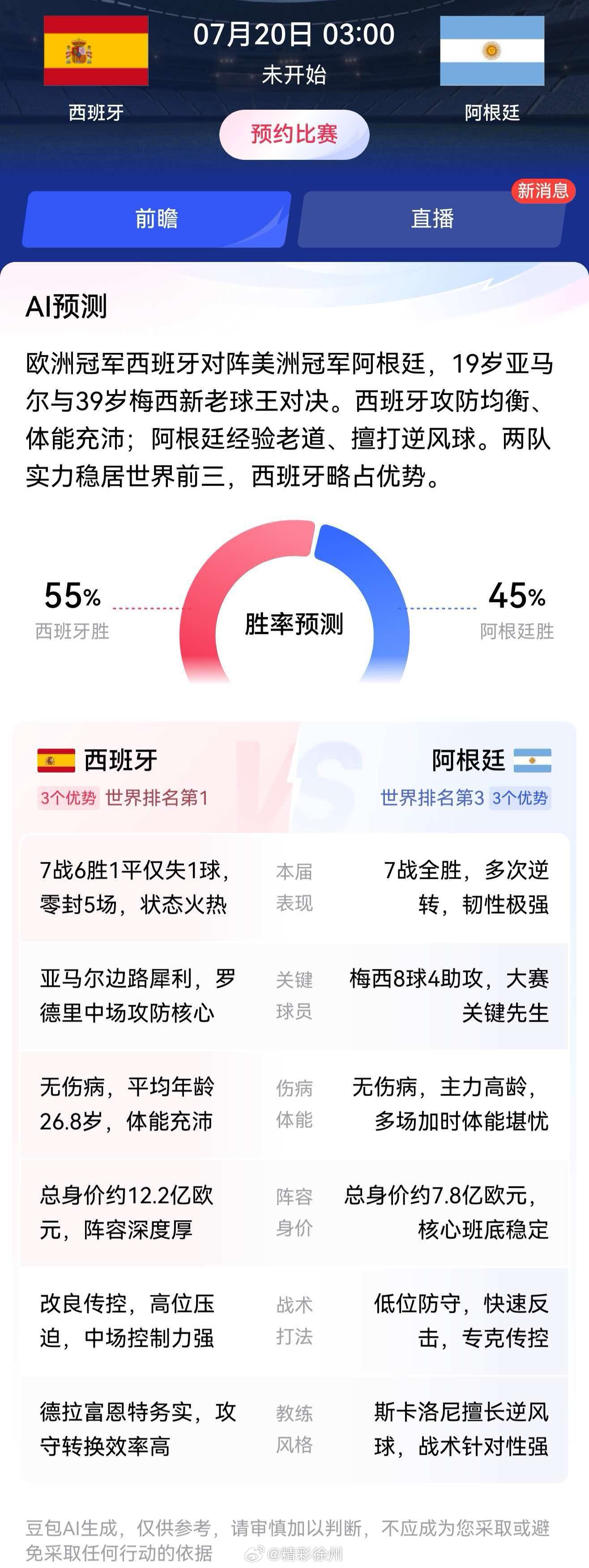 ai预测阿根廷对战西班牙赛果欧洲冠军西班牙对阵美洲冠军阿根廷，19岁亚马尔与39
