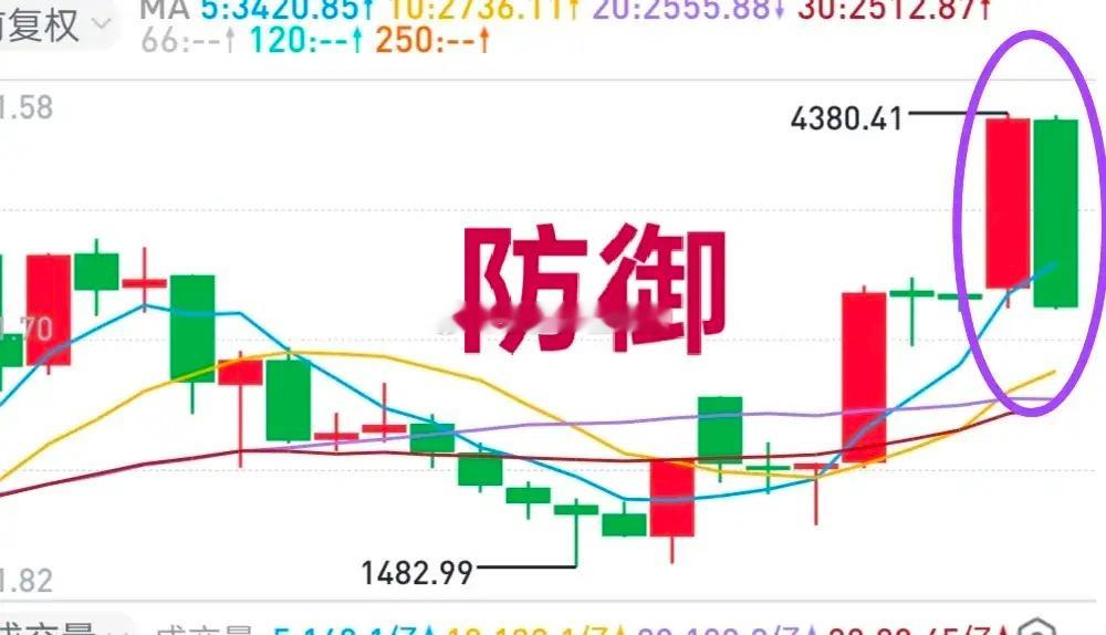 A股：四季度将迎来全年限售股解禁高潮，对行情保持谨慎是有必要的！据统计，今年一月