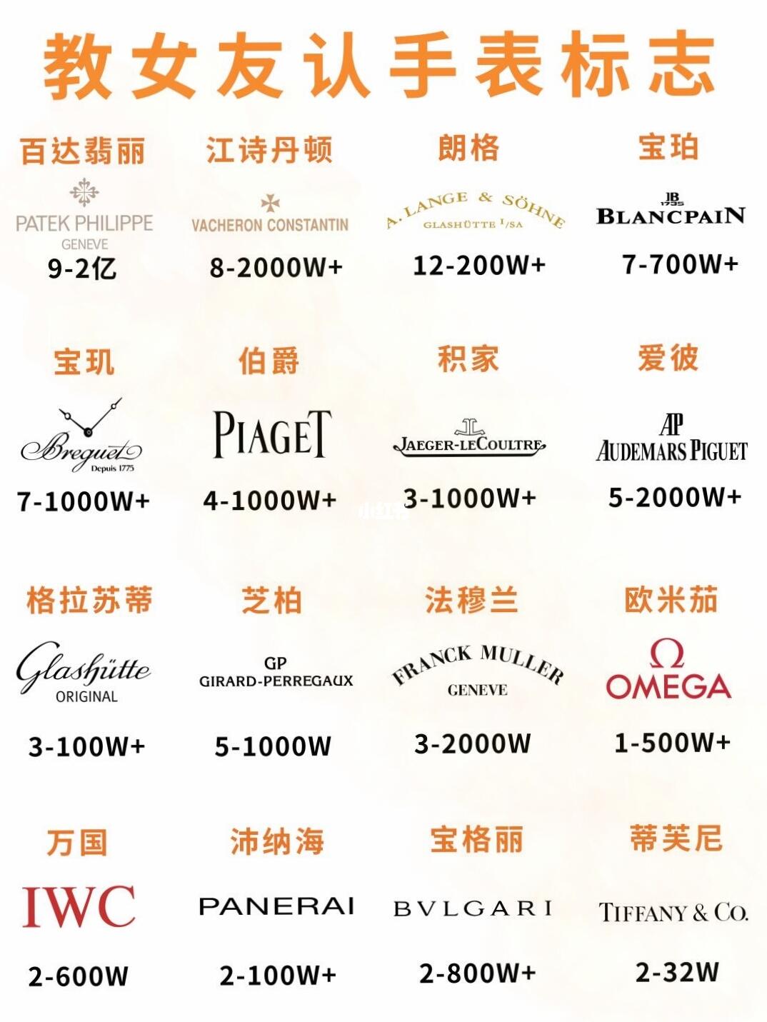 腕表标志大全！你能认出几个？🔍