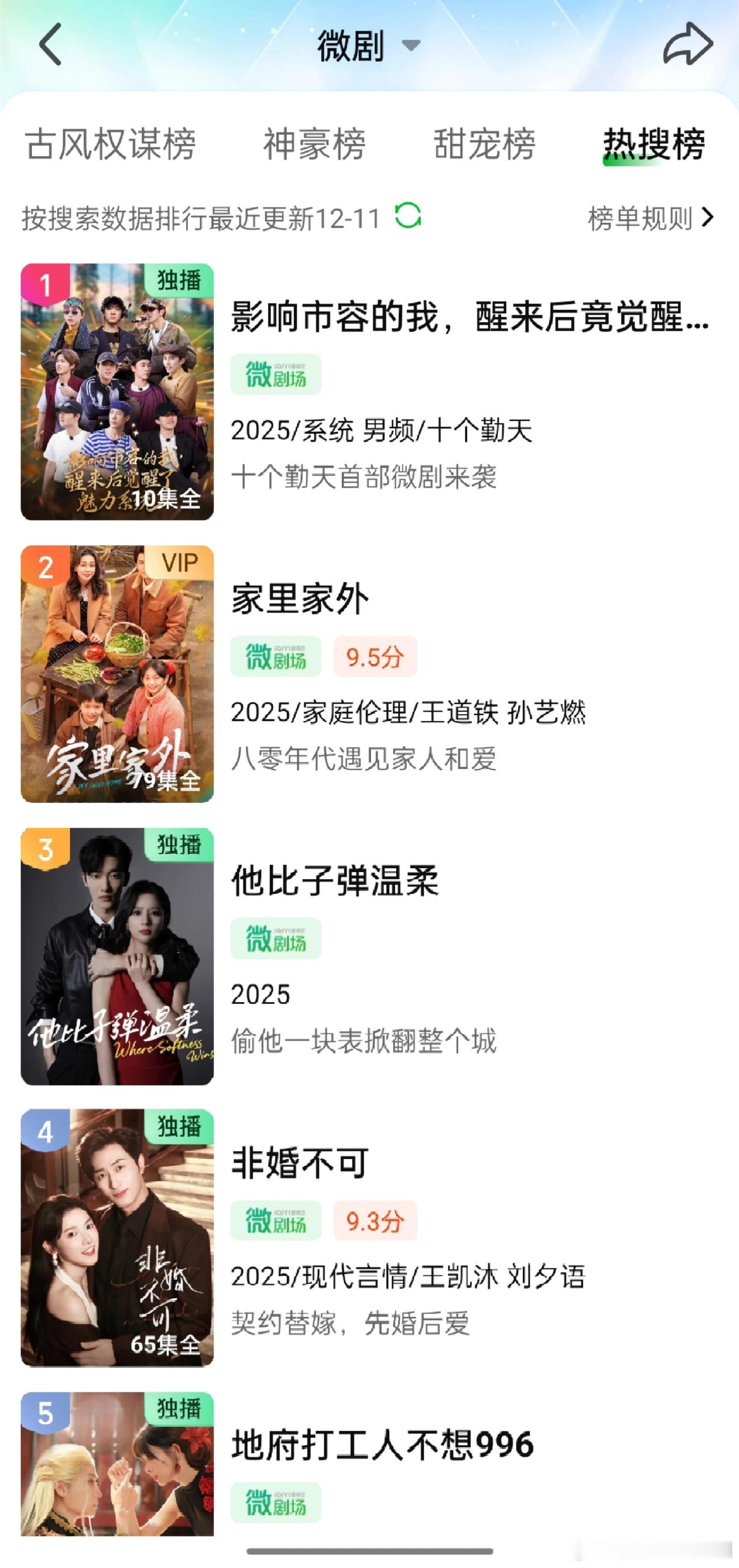 陡娱圈 短剧 还是太权威了飙升榜382% 