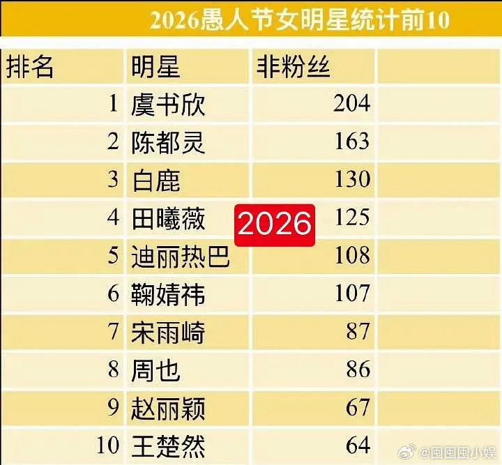 虞书欣愚人节站姐团建第一虞书欣2026愚人节女明星站姐团建第一，越了解越喜欢的一